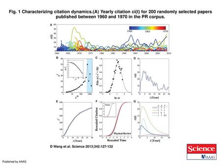 Fig. 1 Characterizing citation dynamics