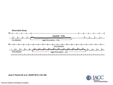 Jose C. Pachon M. et al. JACEP 2015;1: