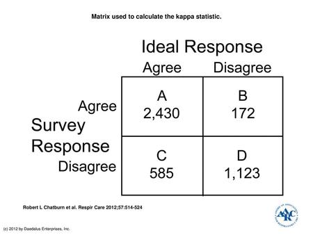 Matrix used to calculate the kappa statistic.