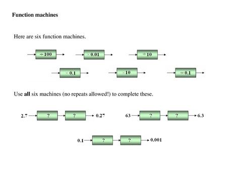 Here are six function machines.