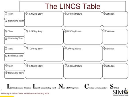 The LINCS Table Term		   LINCing Story		 LINCing Picture		 Definition