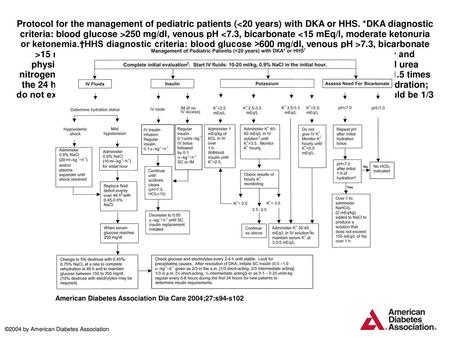 Protocol for the management of pediatric patients (250 mg/dl, venous pH 