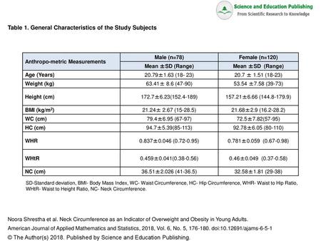 Table 1. General Characteristics of the Study Subjects