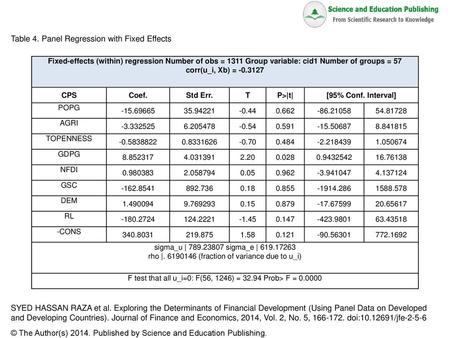 Table 4. Panel Regression with Fixed Effects