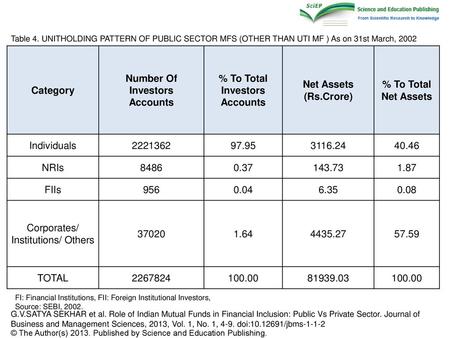 Corporates/ Institutions/ Others