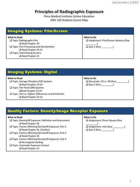 Principles of Radiographic Exposure