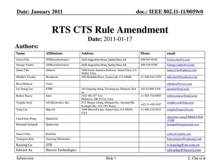 RTS CTS Rule Amendment Date: Authors: Date: January 2011