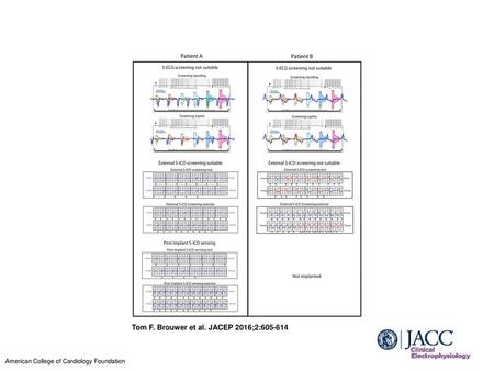 Tom F. Brouwer et al. JACEP 2016;2: