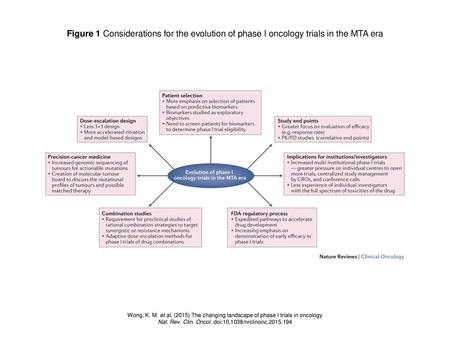 Nat. Rev. Clin. Oncol. doi: /nrclinonc