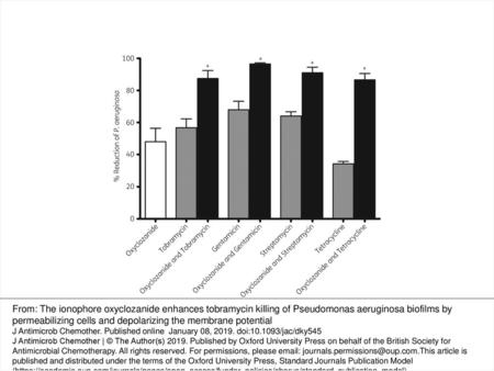 Figure 1. Oxyclozanide enhances aminoglycosides and tetracycline