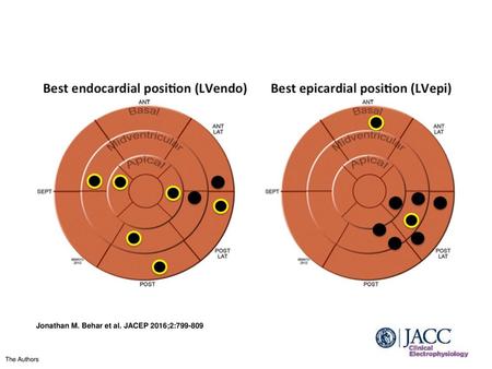 Jonathan M. Behar et al. JACEP 2016;2: