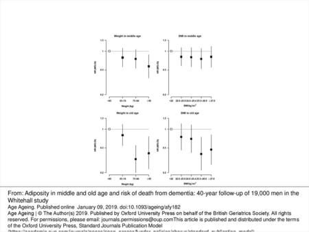 Figure 1. HR (95% CI) of death from dementia associated with weight or BMI in middle age and in old age. From: Adiposity in middle and old age and risk.