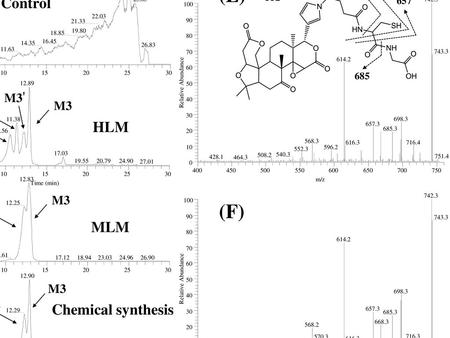 (E) (A) (B) (C) (F) (D) Control HLM MLM Chemical synthesis M3'' M3'''