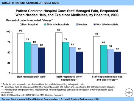 QUALITY: PATIENT-CENTERED, TIMELY CARE