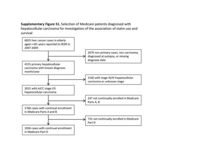 4155 primary hepatocellular carcinoma with known diagnosis month/year