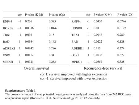 Recurrence-free survival