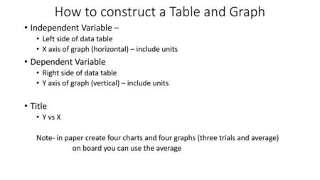 How to construct a Table and Graph