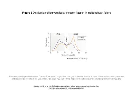 Nat. Rev. Cardiol. doi: /nrcardio