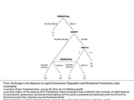 Note: The top and bottom payoffs belong to the principal and agent, respectively. From: Exchange in the Absence of Legal Enforcement: Reputation and Multilateral.