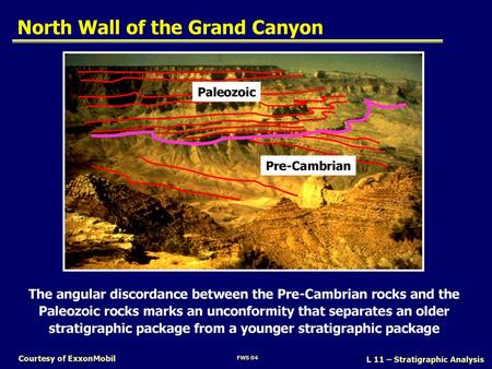 North Wall of the Grand Canyon