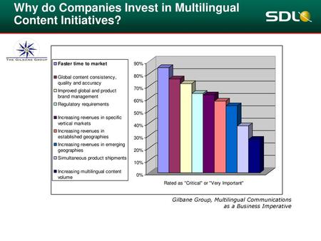 Why do Companies Invest in Multilingual Content Initiatives?