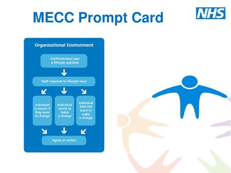 MECC Prompt Card This can be tailored to incorporate your own logo or any other images and text This is envisaged as a small card that can be printed out.