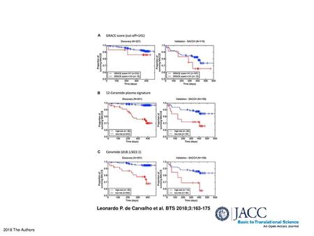 Leonardo P. de Carvalho et al. BTS 2018;3: