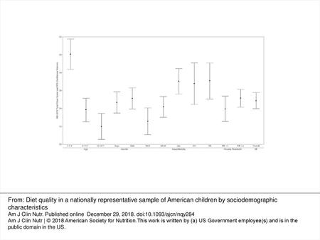 FIGURE 1 HEI-2015 total mean scores and 95% CIs for children aged 2–18 y by age group (n = 2372, 2- to 5-y-olds; n = 3347, 6- to 11-y-olds; n = 3281, 12-