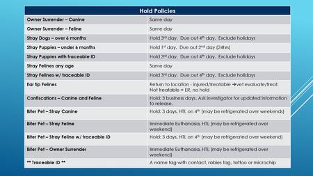 Hold Policies Owner Surrender – Canine Same day