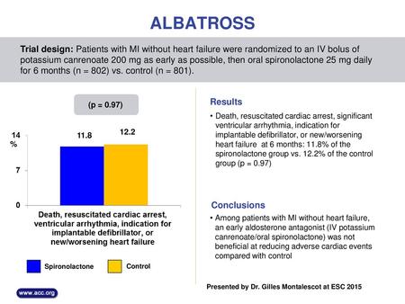 ALBATROSS Trial design: Patients with MI without heart failure were randomized to an IV bolus of potassium canrenoate 200 mg as early as possible, then.