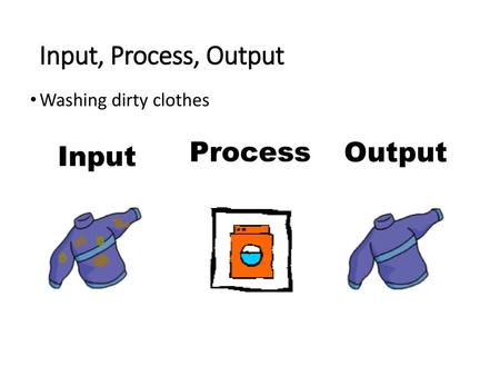 Input, Process, Output Washing dirty clothes Process Output Input.