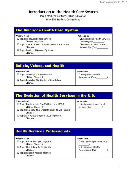 Introduction to the Health Care System