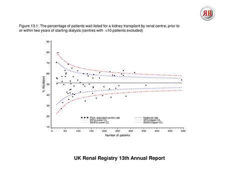 UK Renal Registry 13th Annual Report