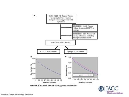 David F. Katz et al. JACEP 2016;j.jacep