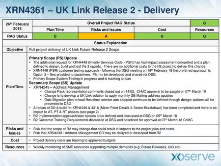 XRN4361 – UK Link Release 2 - Delivery