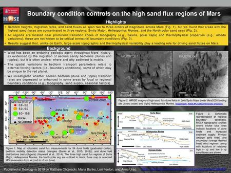 Boundary condition controls on the high sand flux regions of Mars