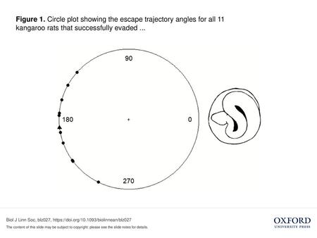 Figure 1. Circle plot showing the escape trajectory angles for all 11 kangaroo rats that successfully evaded ... Figure 1. Circle plot showing the escape.