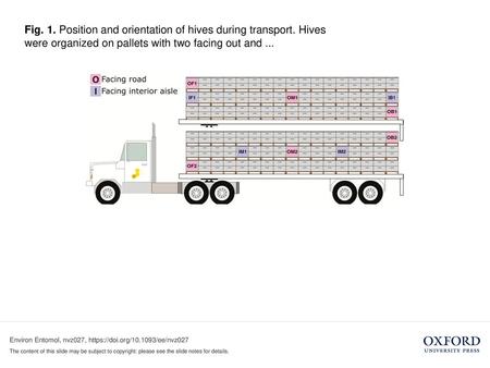 Fig. 1. Position and orientation of hives during transport