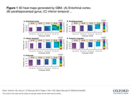 Figure 1 3D heat maps generated by GBM