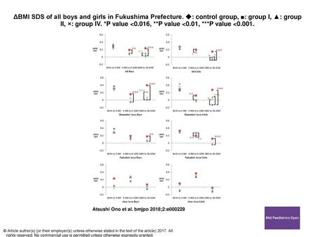 ΔBMI SDS of all boys and girls in Fukushima Prefecture