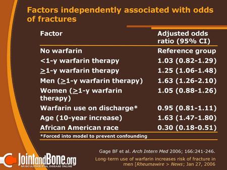 Factors independently associated with odds of fractures