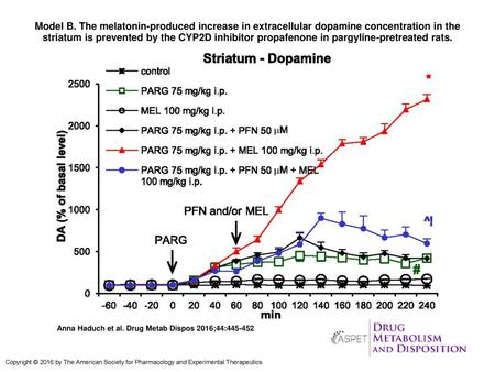 Model B. The melatonin-produced increase in extracellular dopamine concentration in the striatum is prevented by the CYP2D inhibitor propafenone in pargyline-pretreated.