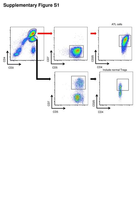 Supplementary Figure S1