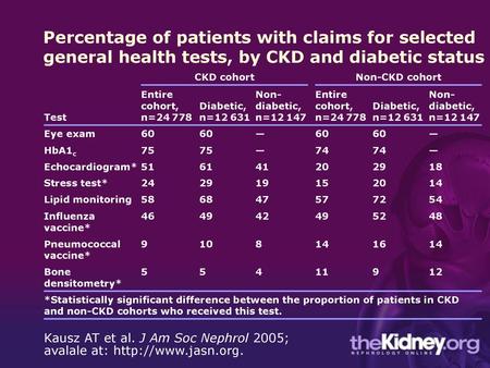 CKD cohort Non-CKD cohort Test Entire cohort,  n=24 778