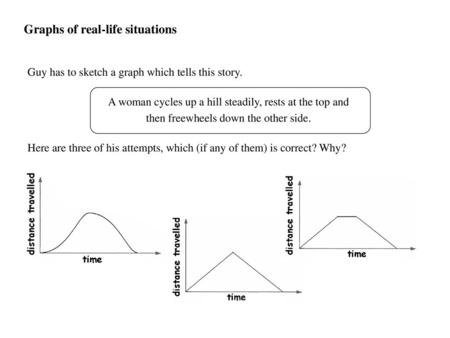 Graphs of real-life situations