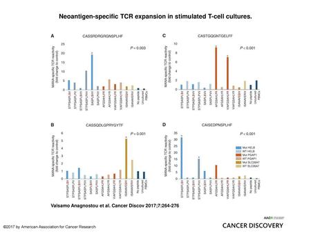 Neoantigen-specific TCR expansion in stimulated T-cell cultures.