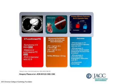 Gregory Piazza et al. JCIN 2015;8: