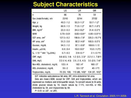 Subject Characteristics