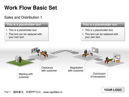 Work Flow Basic Set Sales and Distribution 1