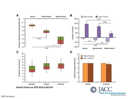 Rachel Truitt et al. BTS 2018;3: